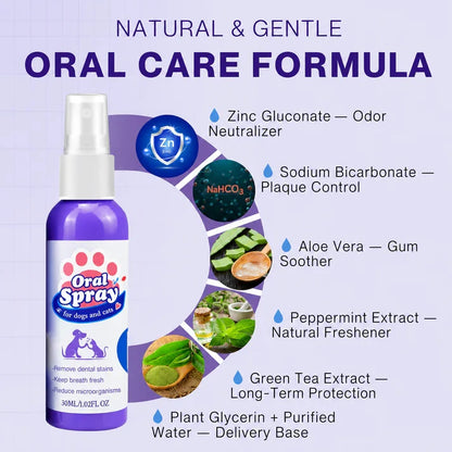 Pet Zinc-Gluconate Oral Spray